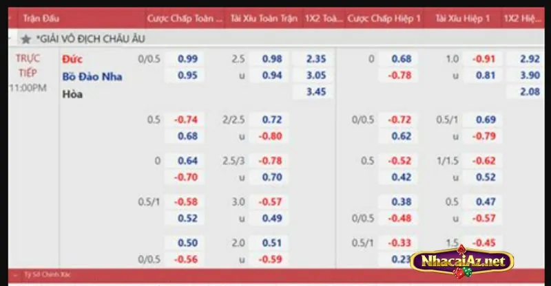 Cách tính tiền thắng với hình thức cá cược bóng đá kèo chấp 0.25